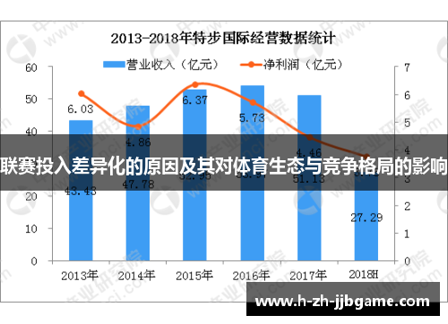 联赛投入差异化的原因及其对体育生态与竞争格局的影响
