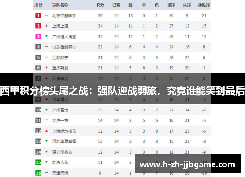 西甲积分榜头尾之战：强队迎战弱旅，究竟谁能笑到最后
