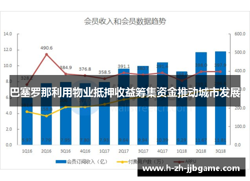 巴塞罗那利用物业抵押收益筹集资金推动城市发展